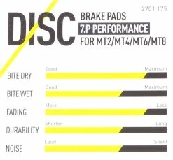 Magura - Plaquettes De Frein 7.C / 7.R / 7.P Avec Vis De Serrage -Velo Boutique caracteristiques plaquettes de frein magura performance 3840x2160