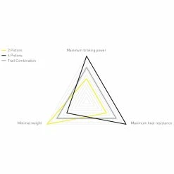 Magura - Paire De Freins MT Trail Sport (avant/arrière - Sans Disques Ni Plaquettes) -Velo Boutique magura mt trail sport frein avant arriere 1 3840x2160