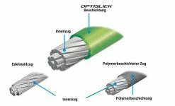 Shimano - Câble De Dérailleur Optislick Avec Embout -Velo Boutique shimano cable derailleur optislick 1 3840x2160